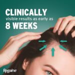 محلول ماینوکسیدیل 2% ریگین برای مردان و زنان Regaine 2% Minoxidil - Image 6