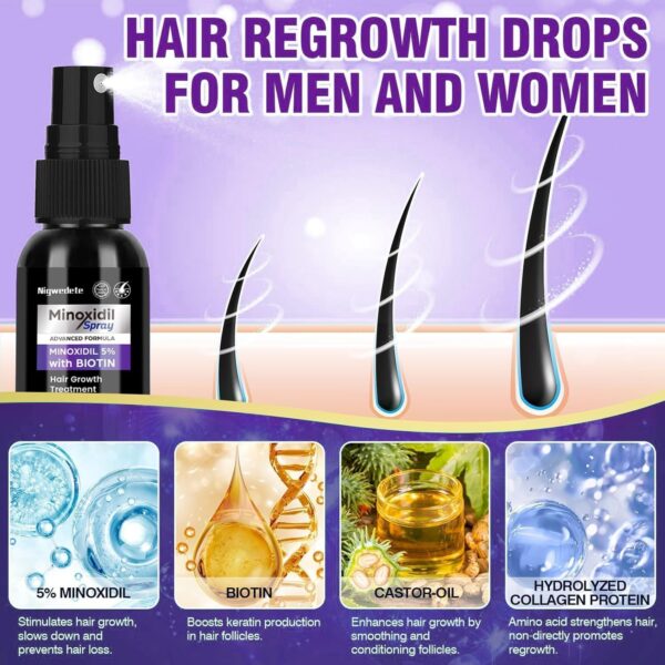 ماینوکسیدیل 5 نیگوادت | Nigwedete Minoxidil 5 اسپری رشد مو 5%