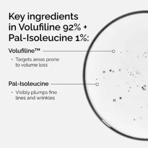 ولوفیلین | Volufiline برند The Ordinary مدل 92%+1%
